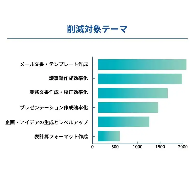 生成AI道場導入実績