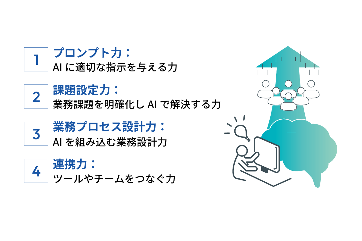 成果を生む4つの力