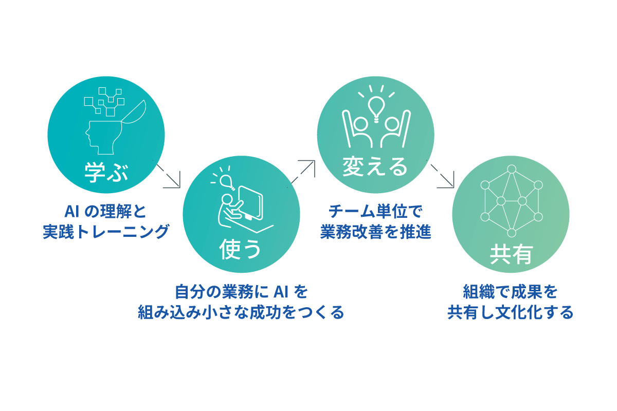 解決アプローチ