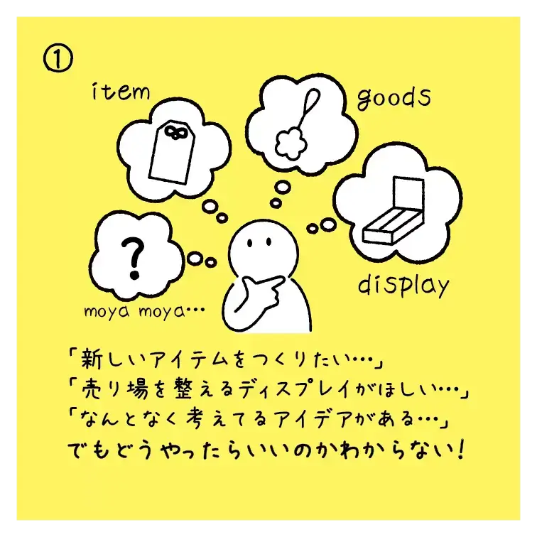 新しいアイテムやディスプレイ制作のご相談ステップ