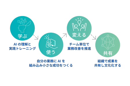 解決アプローチ