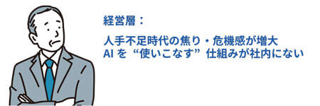 人手不足時代の焦り・危機感が増大