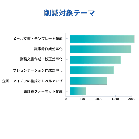 AI業務活用テーマ